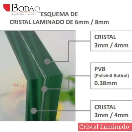 VIDRIOS / CRISTAL LAMINADO